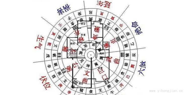 风水住宅图解 家居住宅风水图解大全 风水住宅图解 家居住宅风水图解大全